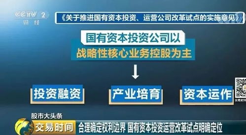 重磅文件落地，國企改革路線圖確定推動(dòng)股市提振